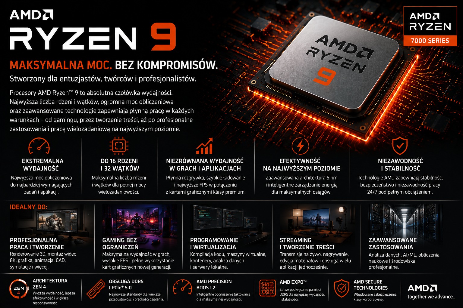 Procesor – Acer Nitro