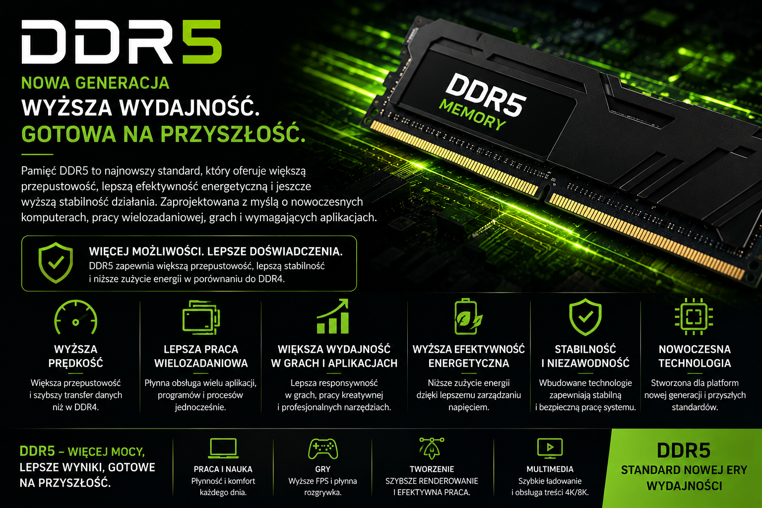 Pamięć RAM – Lenovo Legion