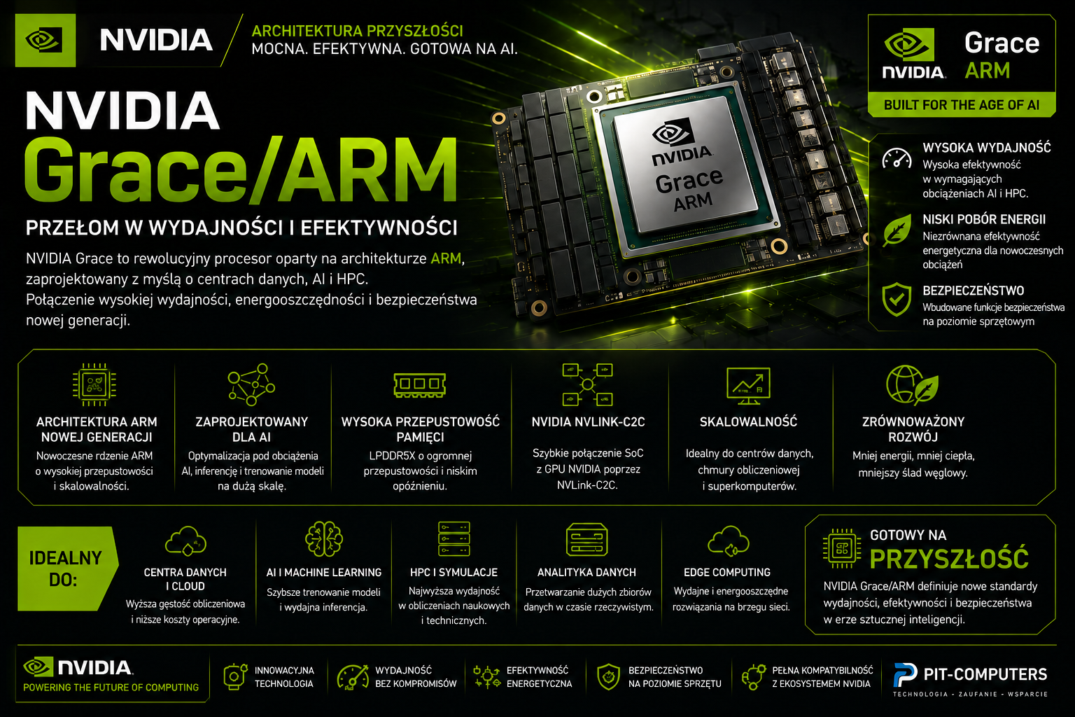 Procesor – Dell Pro Max