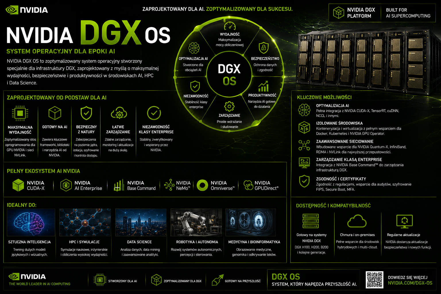 System operacyjny – Dell Pro Max