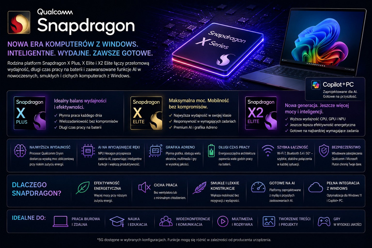 Procesor – Microsoft Surface Pro